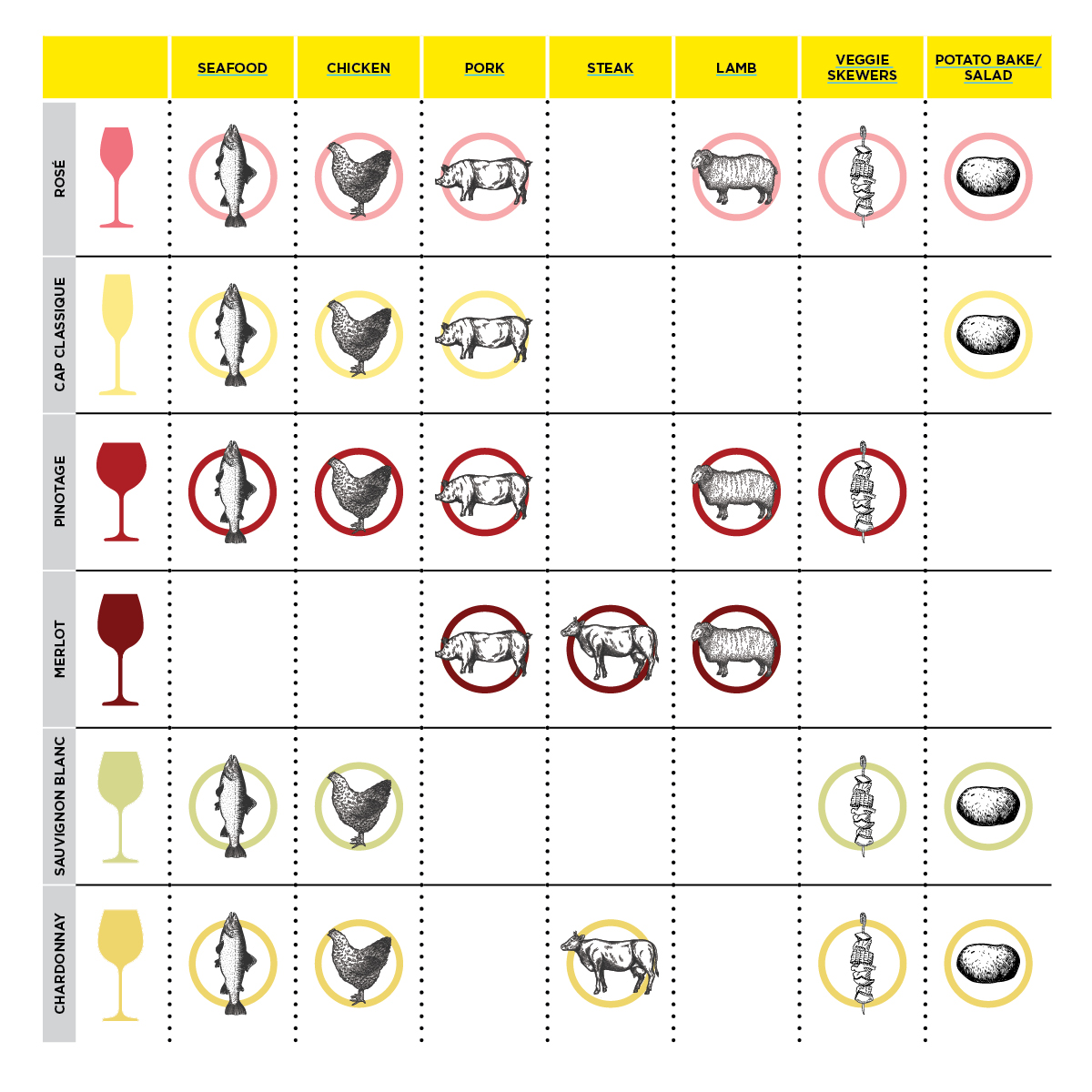 Wine-braai-infographic-woolworths-taste